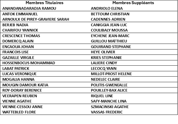 membres