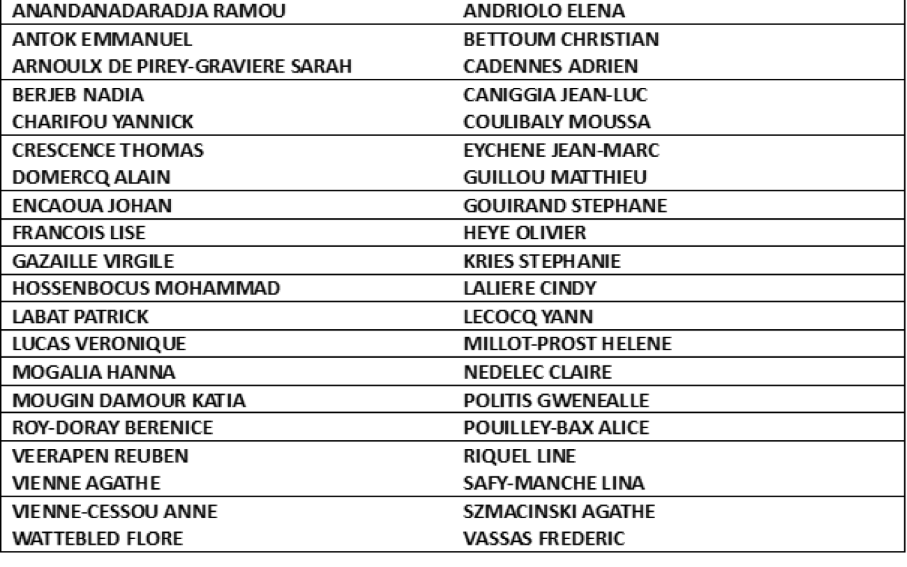 Membres titulaires - Membres suppléants